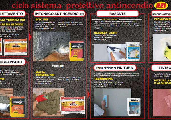 Professione protezione