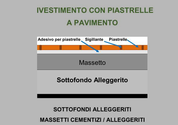 Rivestimento con piastrelle a pavimento